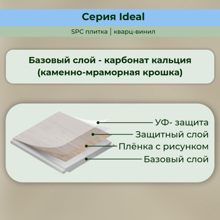 Кварвиниловый ламинат (SPC) Ideal Сахара 126x630x5 STRONG STEP