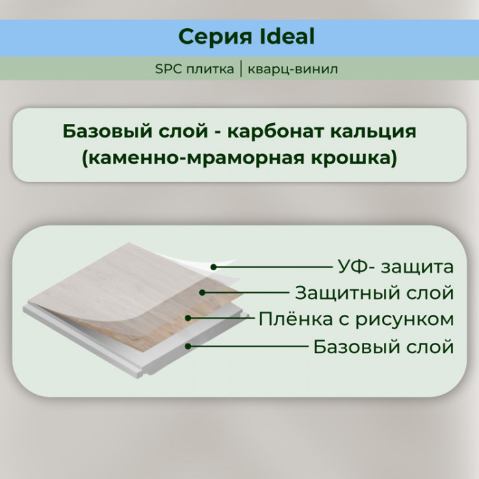 Кварвиниловый ламинат (SPC) Ideal Сканди 126x630x5 STRONG STEP