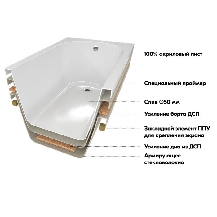 Ванна акриловая Triton pro Ника 150×70 см