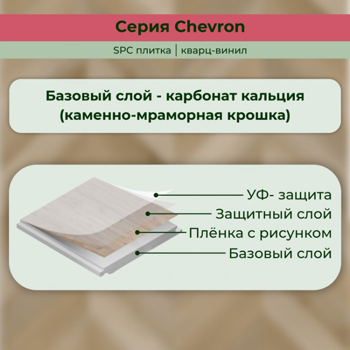 Кварвиниловый ламинат (SPC) Chevron Шампань 125x610x5 STRONG STEP